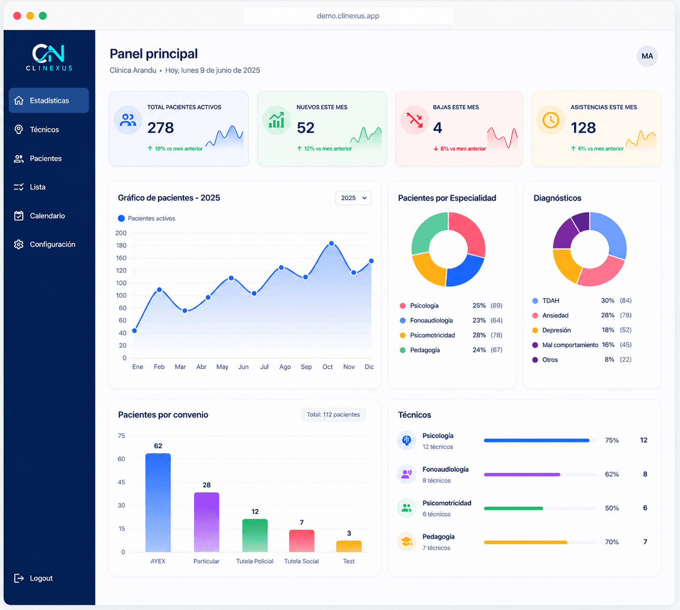 Clinexus — plataforma de gestión clínica